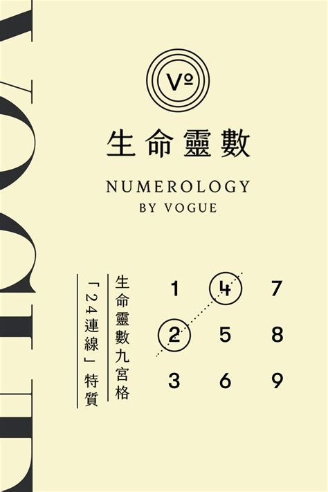 身份證靈動數|用生命靈數解析【身份証字號】和其他証件字號的…方法